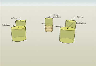 Datenmodell - 1