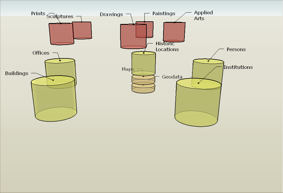 Datenmodell - 2