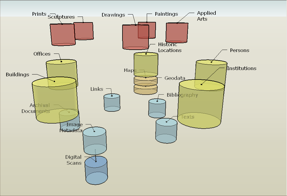 Datenmodell - 3