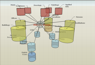 Datenmodell - 4